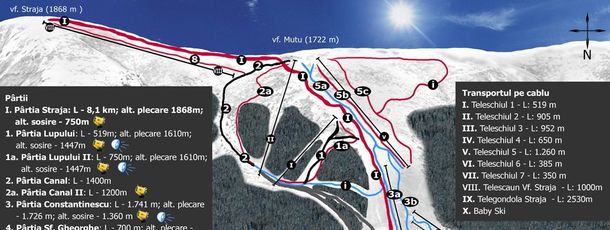 Information about the ski resort Straja