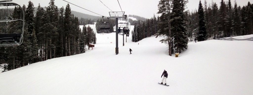 Review about Copper Mountain - Category: Terrain Parks