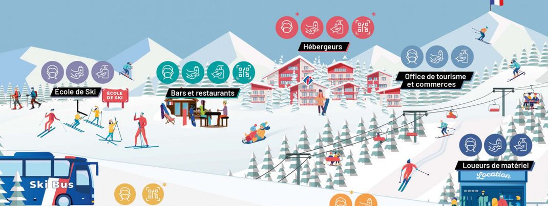 Hygiene rules also apply in the French ski resorts.