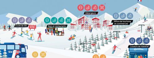 Hygiene rules also apply in the French ski resorts.