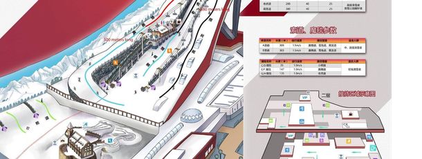 Information about the ski resort Wanda Harbin Mall