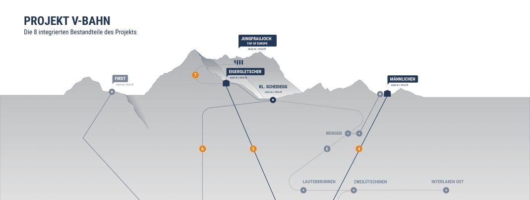 Die 8 Bestandteile des Projektes V-Bahn in der Übersicht. (Klick auf die Grafik zur vollständigen Ansicht)