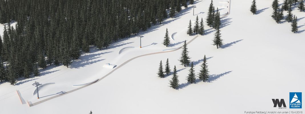 Steilkurven, Wellenbahn und kleine Sprünge sind in den Funslopes verbaut.