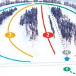 Information about the ski resort Hasa