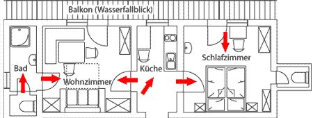 Detaillierte Infos zur Unterkunft Ferienwohnung Lachmayer