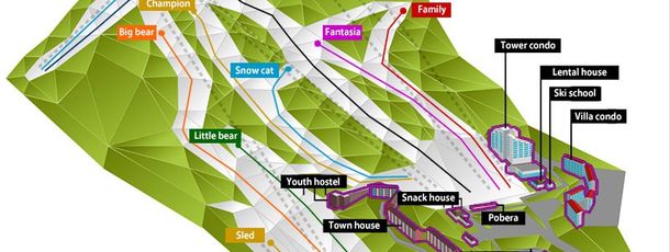 Information about the ski resort Bears Town