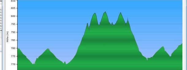 Information on Cross-Country Skiing at Wildalpen