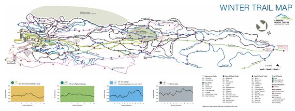 Loipenplan Canmore Nordic Centre