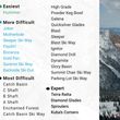 Information about the ski resort Whitewater Ski Resort