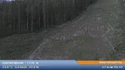 Archived webcam image showing Shiligarnika in Bansko on 27 Jul 2026 at 04:50