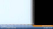 Archiviertes Webcam Bild: Skigebiet Bansko: Todorka am 28.05.2026 um 07:31 Uhr