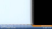 Archiviertes Webcam Bild: Skigebiet Bansko: Todorka am 28.05.2026 um 10:31 Uhr