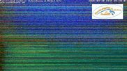 Archived webcam image showing Ski area family paradise Sahnehang in the Sauerland on 20 Sep 2026 at 06:05