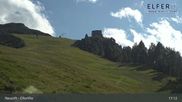 Archived webcam image showing Upper station panoramic railway `Elfer` (1790m) on 27 Jul 2026 at 17:24