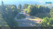 Archiviertes Webcam Bild: Špicák Železná Ruda am 12.07.2026 um 07:10 Uhr