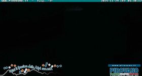 Mountain Pass Stilfserjoch