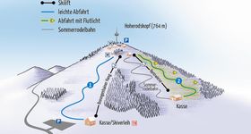 Pistenplan Hoherodskopf im Naturpark Vogelsberg