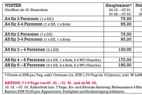 General information about your stay at Haus Paulina