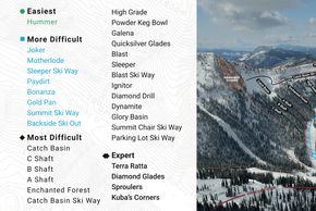 Information about the ski resort Whitewater Ski Resort
