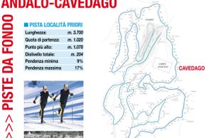 Information on Cross-Country Skiing at Andalo - Paganella