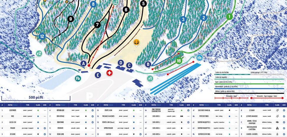 Information about the ski resort Mont Farlagne