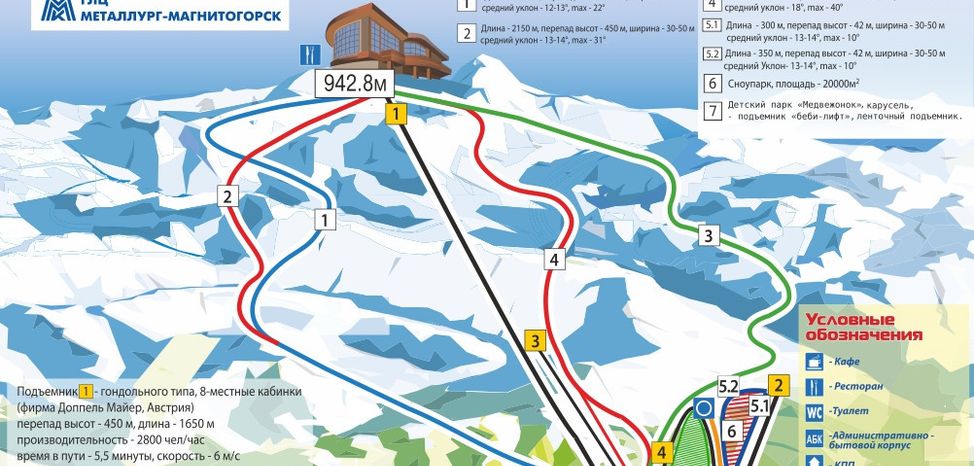 Information about the ski resort Bannoye