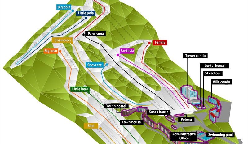 Information about the ski resort Bears Town