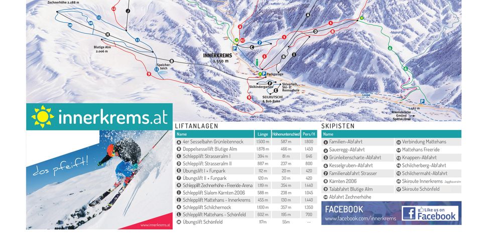 Information about the ski resort Innerkrems