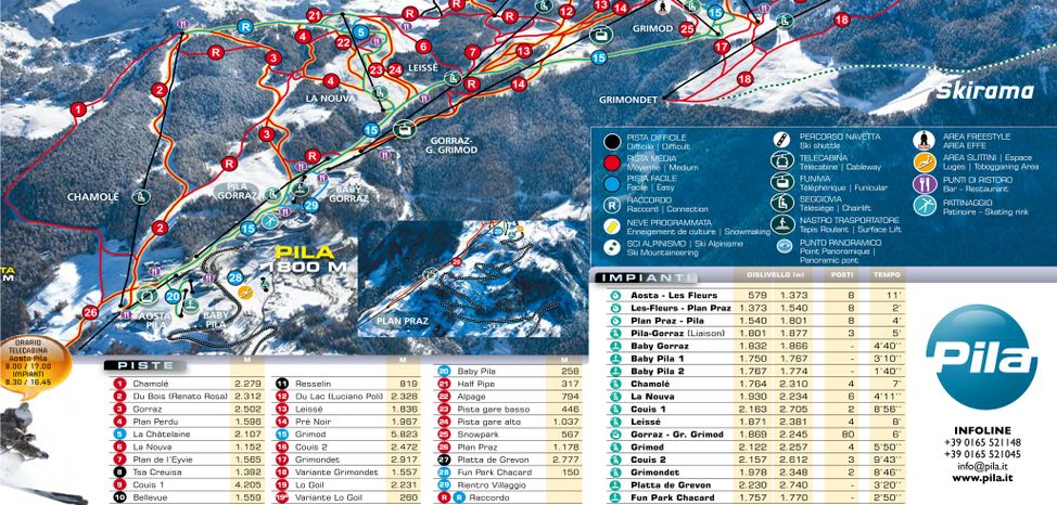 Information about the ski resort Pila