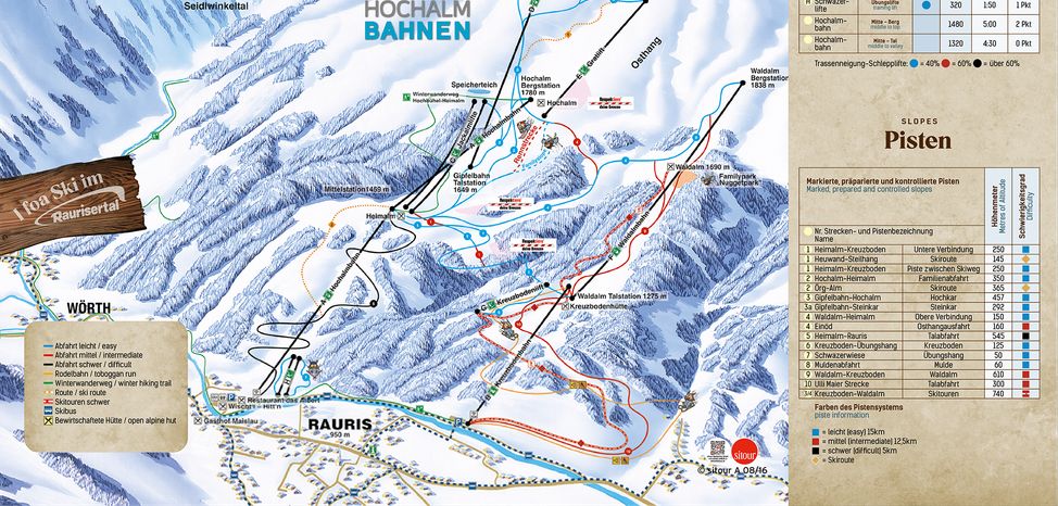 Information about the ski resort Rauris