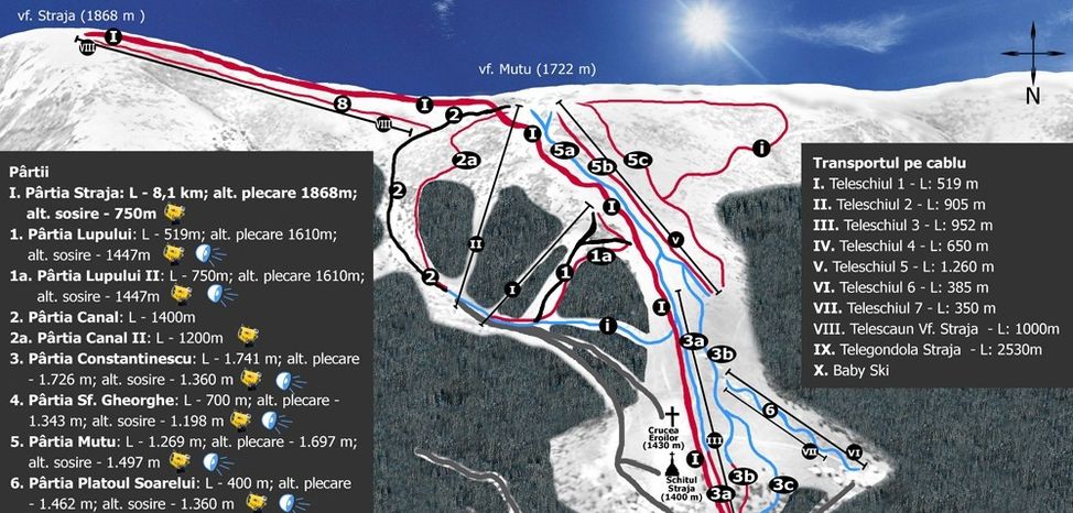 Information about the ski resort Straja