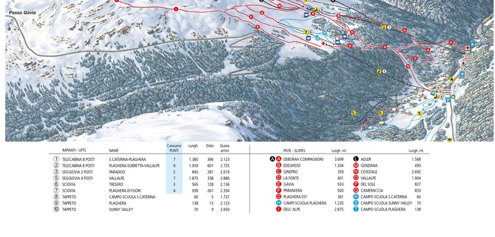 Information about the ski resort Santa Caterina Valfurva