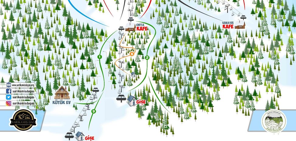 Information about the ski resort Sarikamis