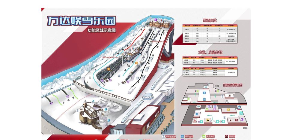 Information about the ski resort Wanda Harbin Mall