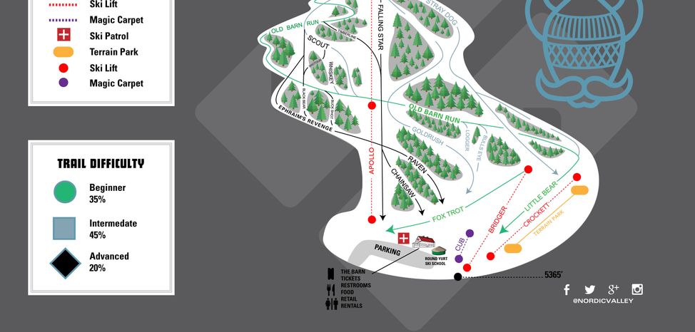 Information about the ski resort Nordic Valley