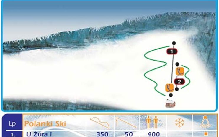 Detaillierte Infos zum Skiurlaub im Skigebiet Chabowka U Zura