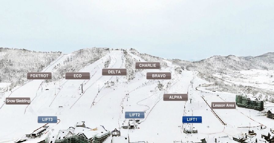 Pistenplan des Alpensia Skigebiets