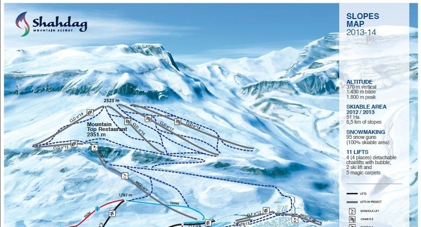 Detaillierte Infos zum Skiurlaub im Skigebiet Shahdag