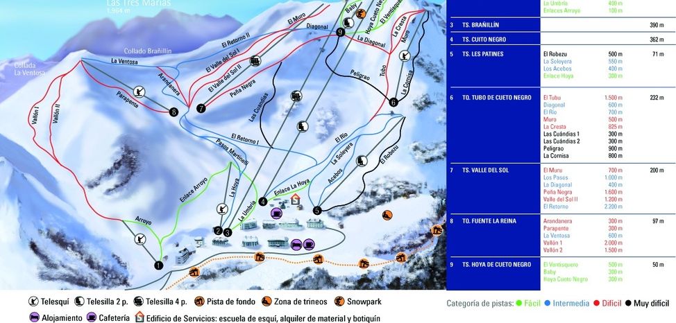 Detaillierte Infos zum Skiurlaub im Skigebiet Valgrande Pajares