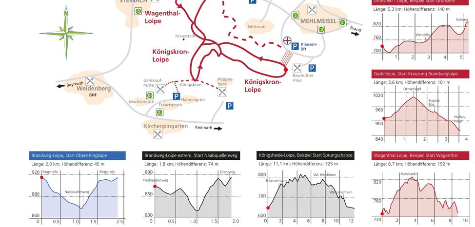 Loipenkarte Region Ochsenkopf