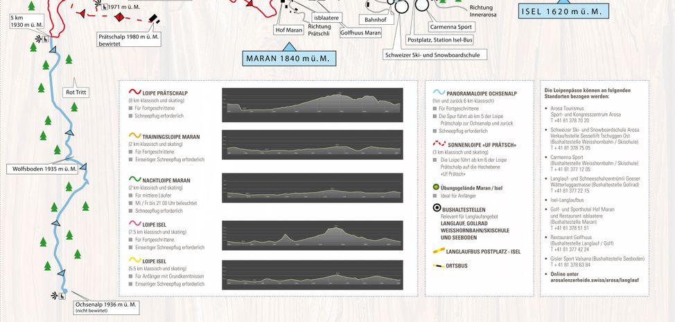 Trail map for Arosa.
