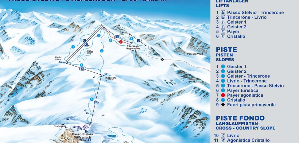 Information on Cross-Country Skiing at Stelvio Glacier