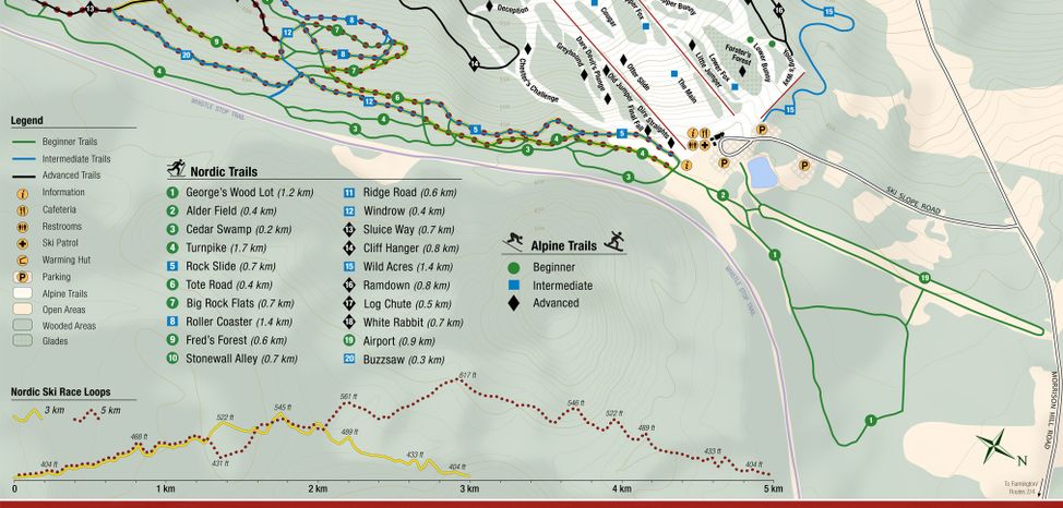 Detaillierte Infos zum Langlauf und den Loipen im Langlaufgebiet Titcomb Mountain