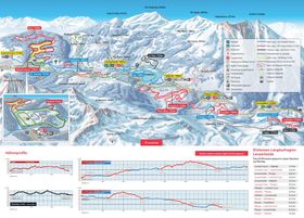 Loipenplan Lenzerheide