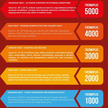 Jede Kategorie hat spezielle Anwendungsbereiche.