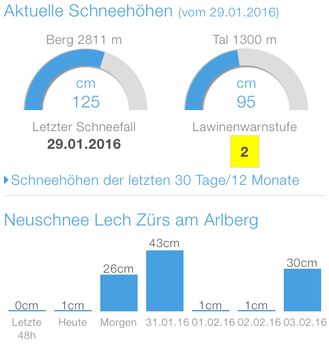 Wintereinbruch am Wochenende
