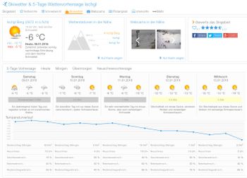 Detaillierte Infos findet ihr auch bei den einzelnen Skigebieten