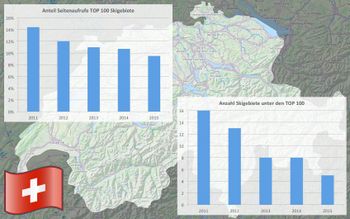 Ein Jahr nach Aufwertung des Frankens: Zum Skifahren in die Schweiz?