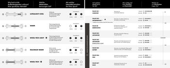 Hier findest du Orientierungshilfe bei der Wahl der richtigen Skisocken oder Funktionswäsche-Modelle.