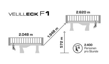 Technische Daten zur neuen Velilleckbahn F1